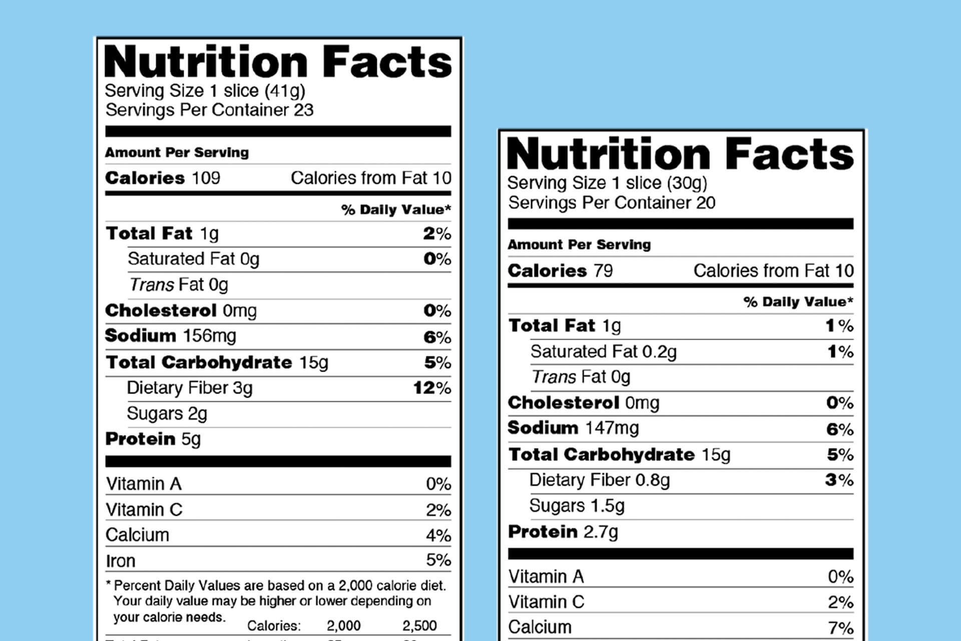Comparando etiquetas de nutrición