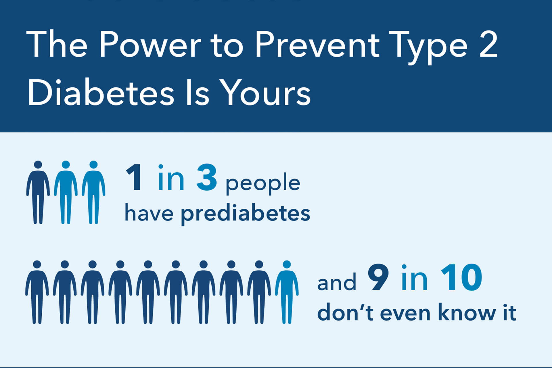 Prediabetes: The Power to Prevent Diabetes Is Yours