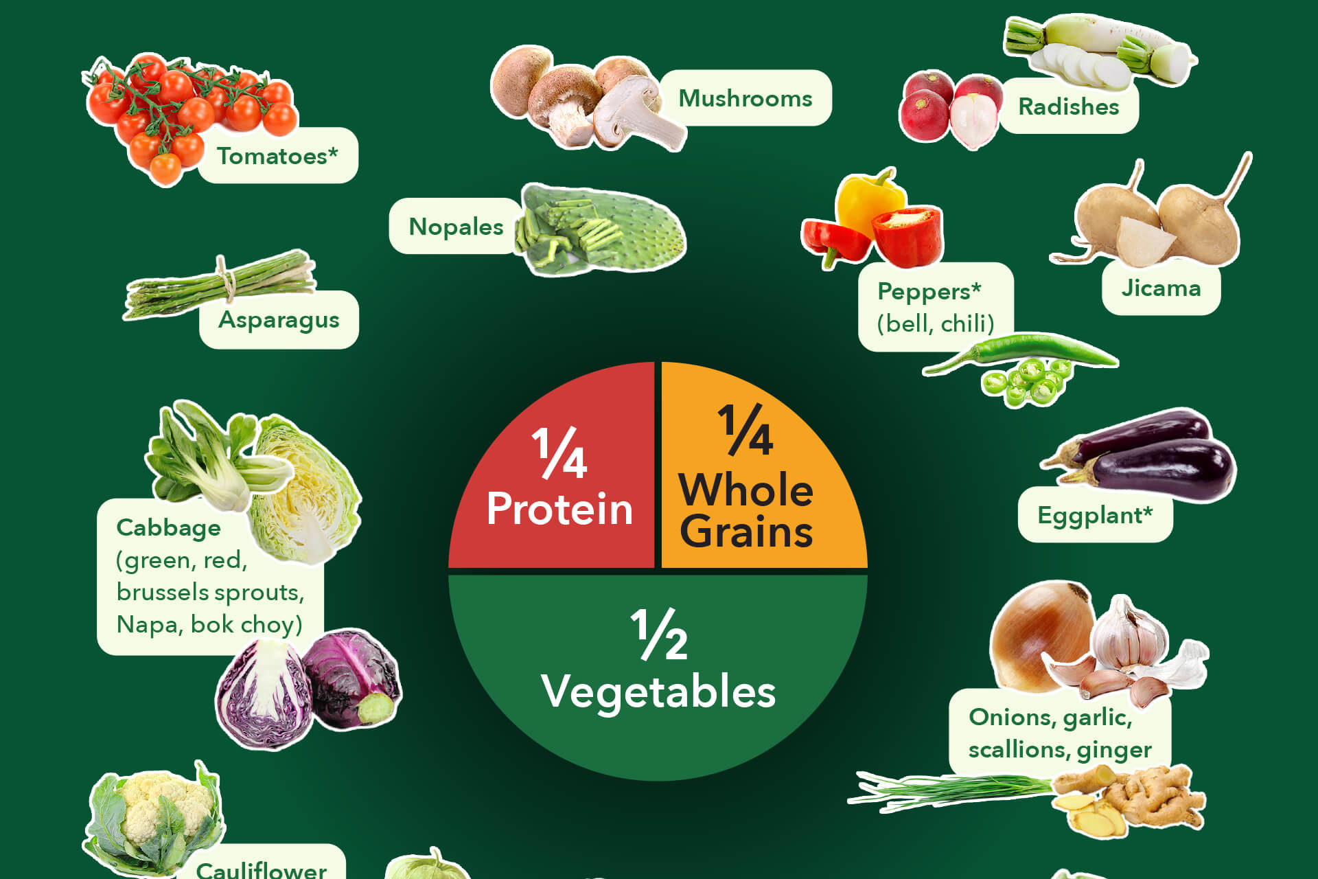Personalize Your Plate! Pick a Vegetable