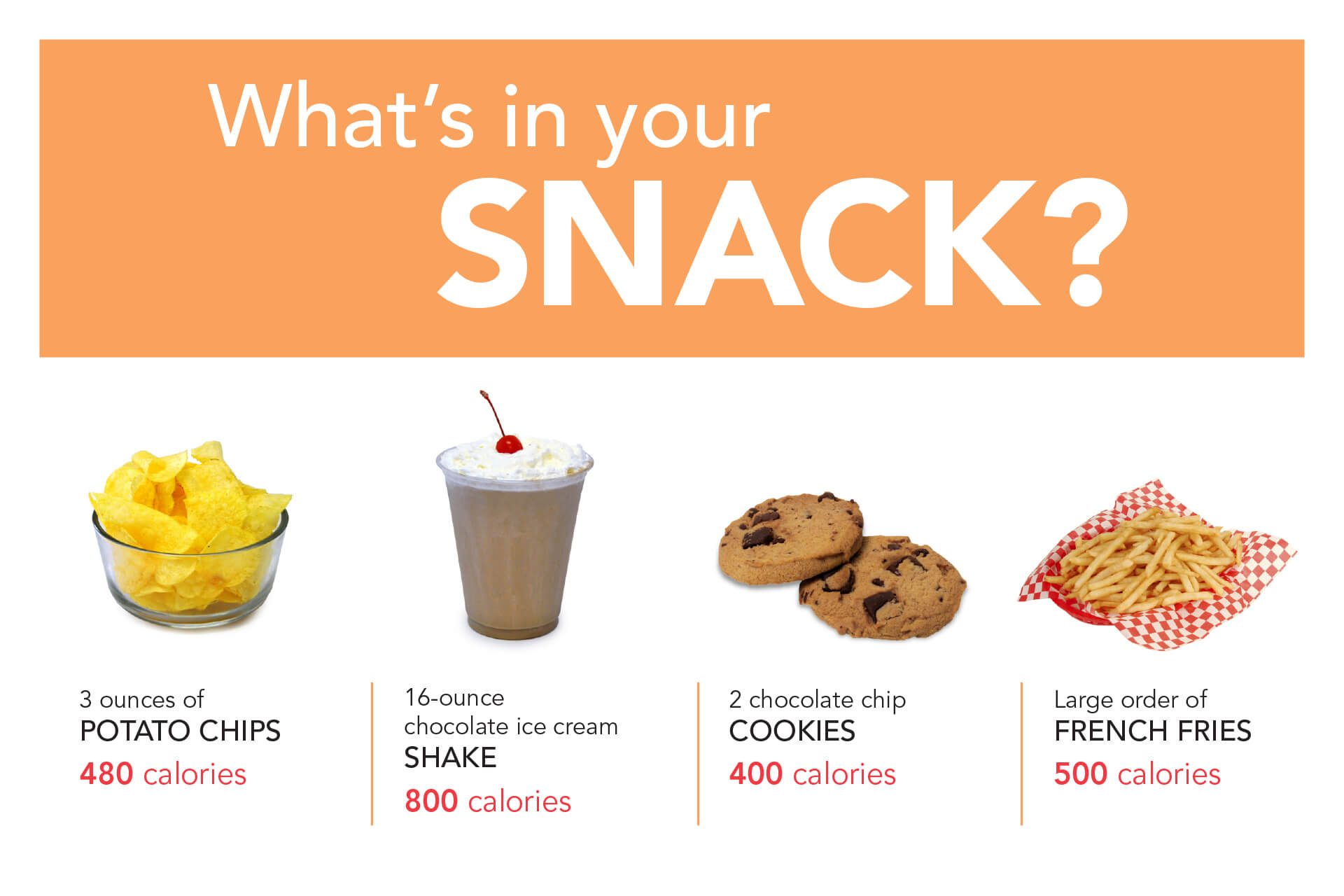 What’s in Your Snack?